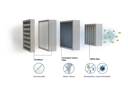 How Does a Domestic HEPA Filter Work for HVAC?